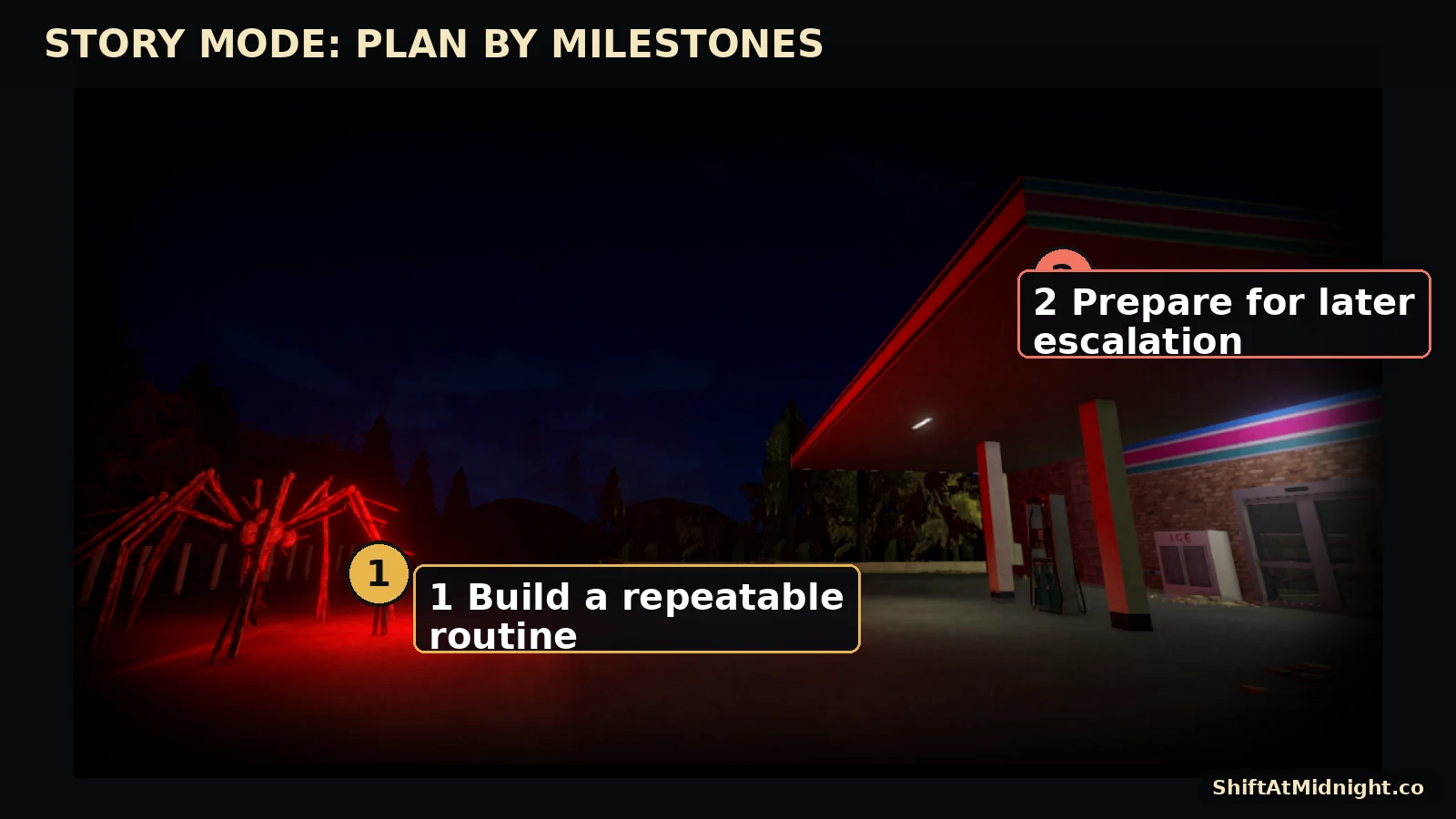 Annotated night view of the gas station used as a Story Mode milestone overview.